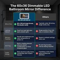 LED Bathroom Mirror Designed for Modern Homes, 60x36 Dimmable, Anti-Fog Function, Memory Settings — product view 13