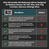 LED Bathroom Mirror Designed for Modern Homes, 60x36 Dimmable, Anti-Fog Function, Memory Settings — Comparison